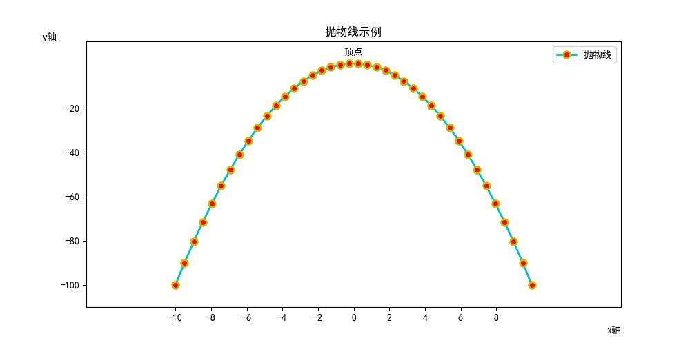 line-chart